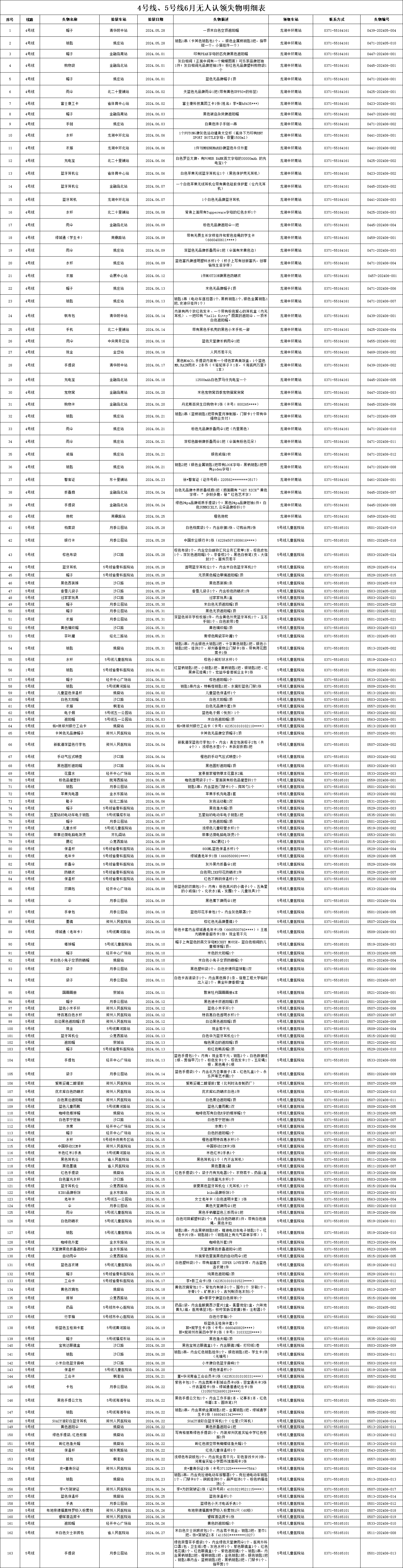 4、5號線6月無人認(rèn)領(lǐng)失物.png