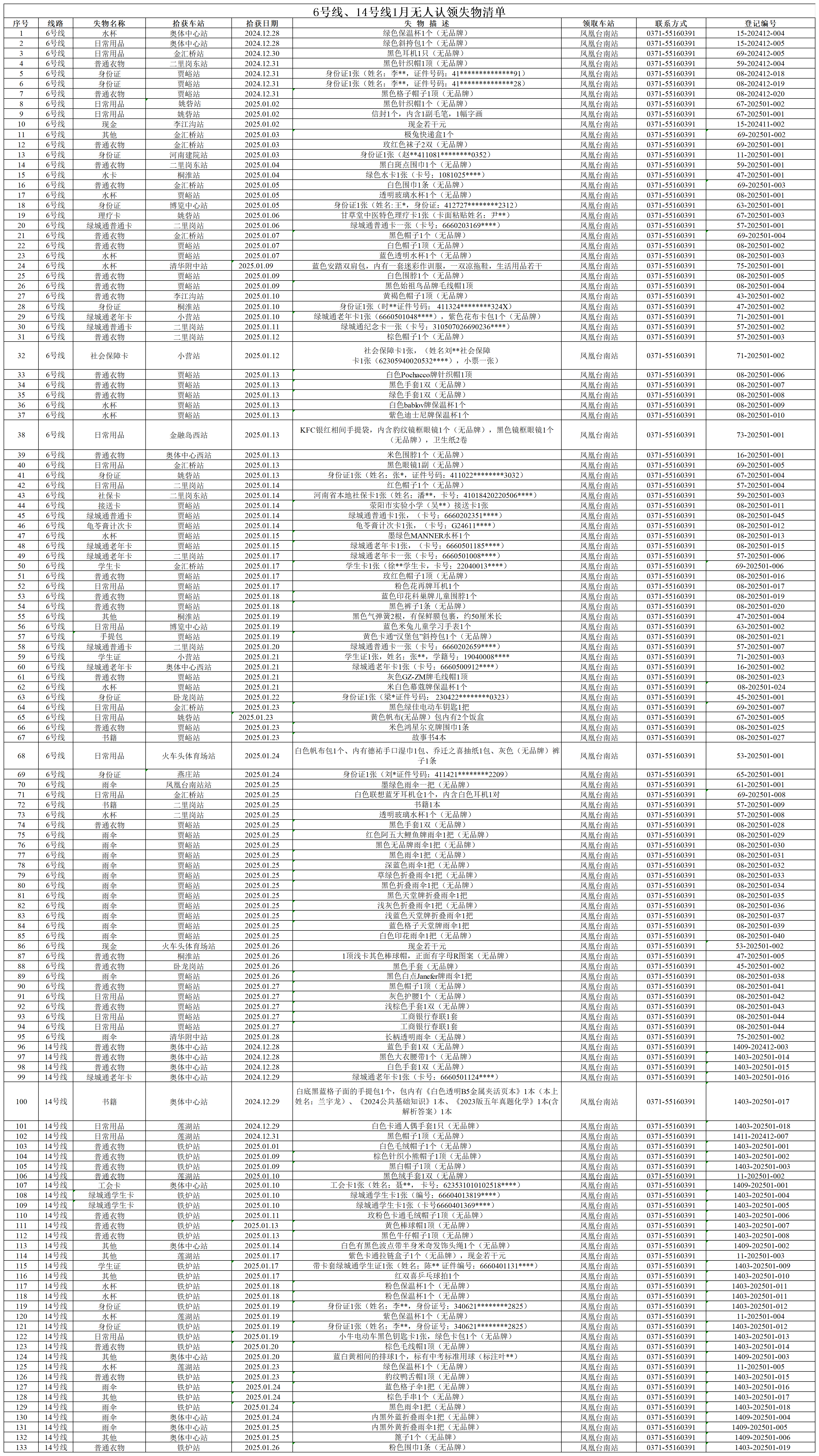 6號(hào)線、14號(hào)線1月無(wú)人認(rèn)領(lǐng)失物清單_6號(hào)線、14號(hào)線1月無(wú)人認(rèn)領(lǐng)失物清單.png